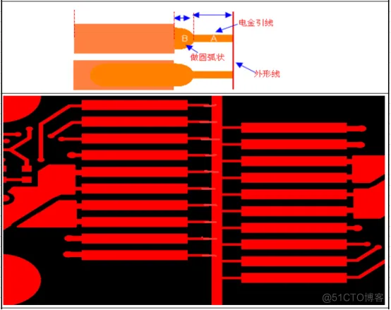 强！PCB“金手指”从设计到生产全流程_电路_11